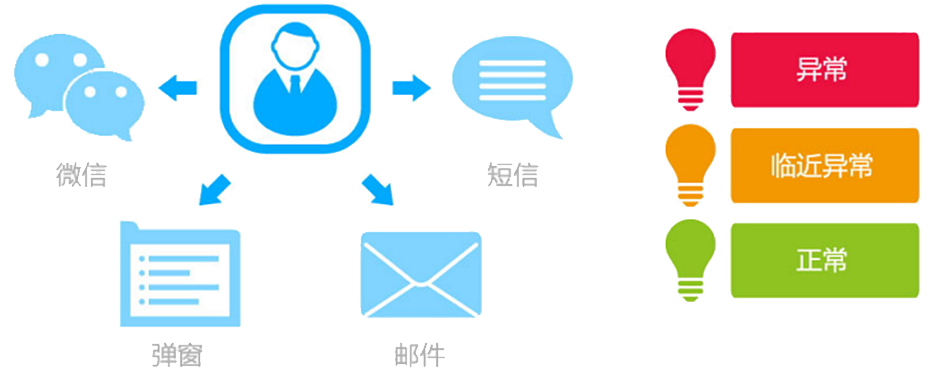 T9為每個(gè)崗位配備了“專(zhuān)屬的秘書(shū)”，即提醒精靈